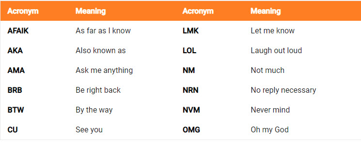 Internet Acronyms